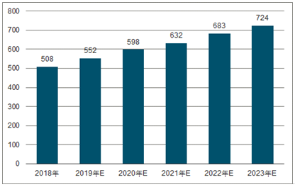 镇原2023年中国无纺布行业全景图谱